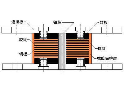 禅城区抗震支座施工-普通板式橡胶支座厂家